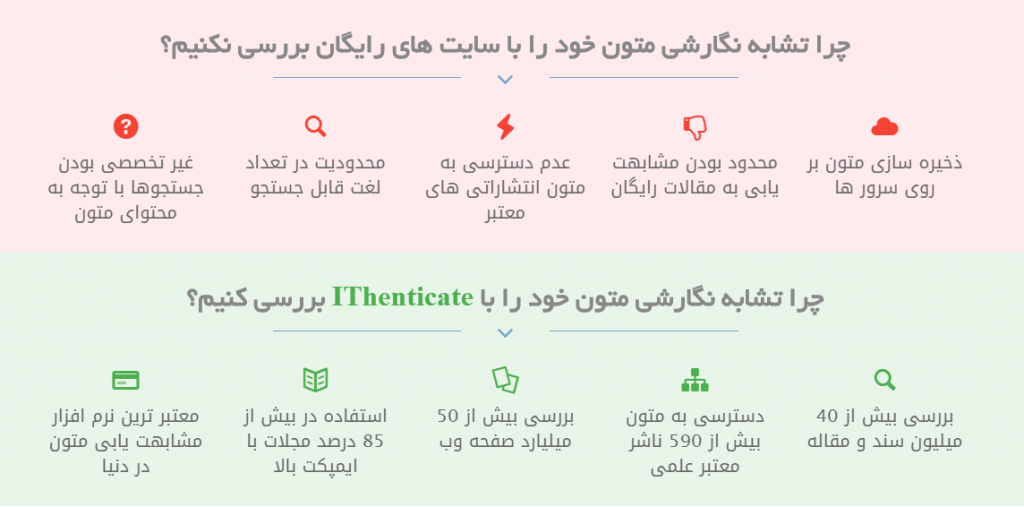 بررسی مقاله خود از نظر پلاجیاریزم Plagiarism نحوه تشخیص پلاجیاریزم بررسی پلاجیاریزم با i thenticate و یا Turnitin چک کردن رایگان Plagiarism آنلاین مقاله
