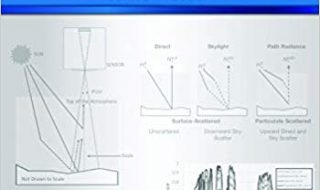 خرید ایبوک Atmospheric Modeling Using PcModWin MODTRAN دانلود کتاب مدل سازی اتمسفر با استفاده از PcModWin MODTRAN ISBN-13: 978-1510628052
