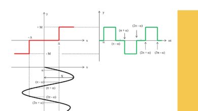 دانلود کتاب Linear and Non-Linear System Theory دانلود ایبوک تئوری خطی و غیر خطی سیستم ISBN 9780429323454