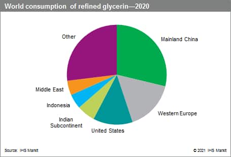 دانلود گزارش Glycerin از Chemical Economics Handbook سایت IHS CHEMICAL خرید گزارشات از CEH دانلود گزارش گلیسرین