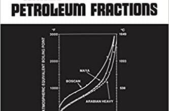 دانلود کتاب Composition and Analysis of Heavy Petroleum Fractions دانلود ایبوک ترکیب و تجزیه و تحلیل فراکسیون های نفتی سنگین