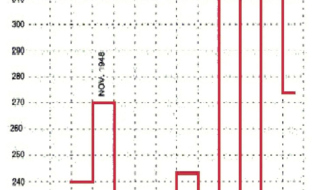 دانلود کتاب Gann's Scientific Methods Unveiled Volume 1 خرید ایبوک کتاب روش های علمی گان جلد 1 رونمایی شد